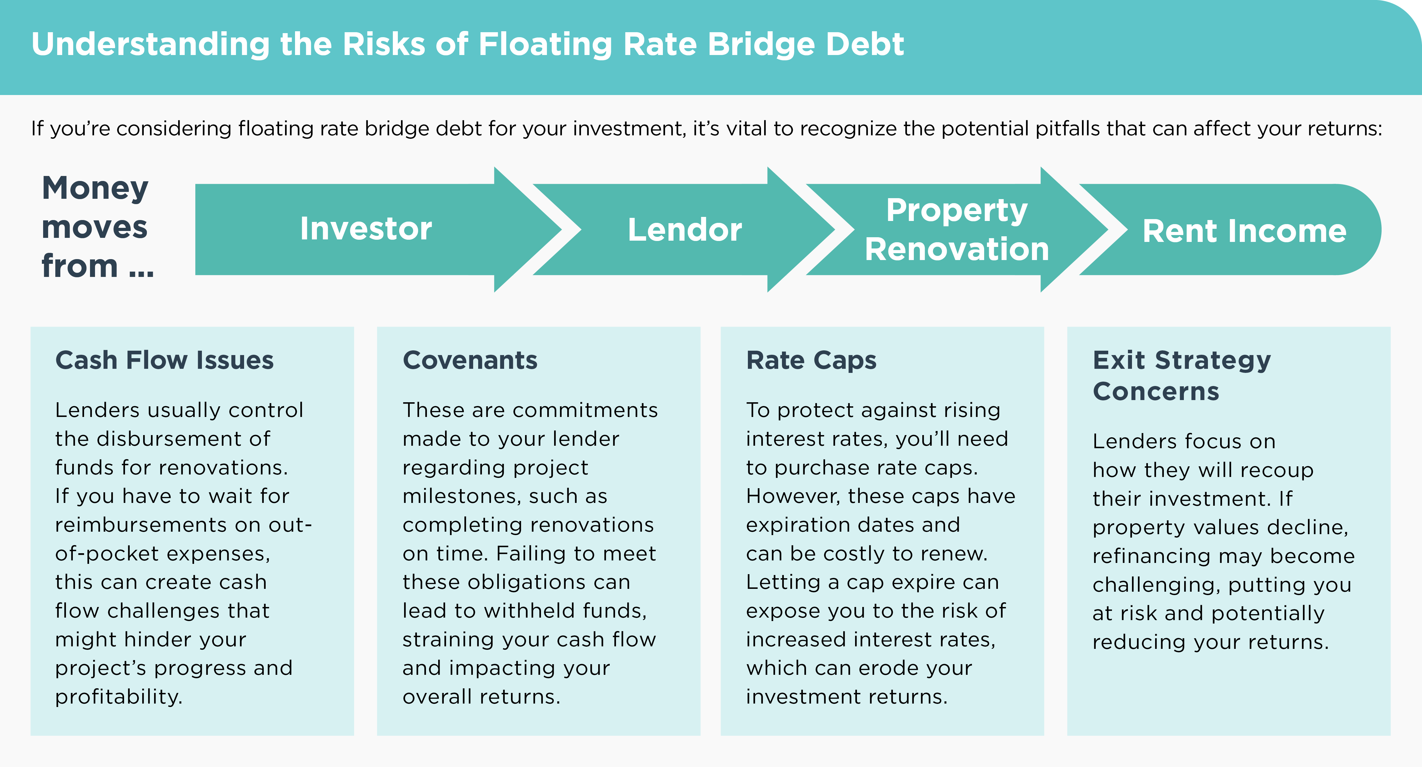 QC 57019 - _Navigating the Current Real Estate Landscape_ graphic 1